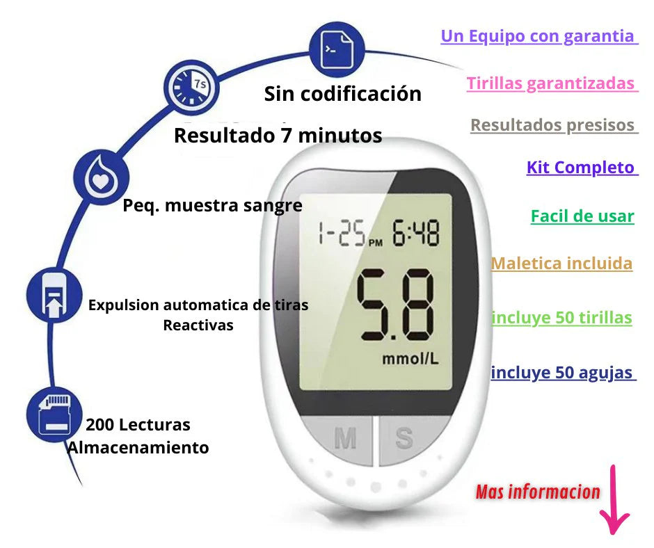 GLUCÓMETRO DIGITAL